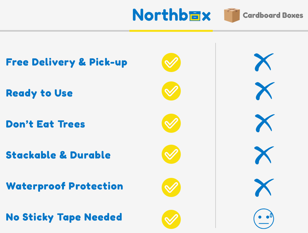 Comparison Between Northbox boxes and normal Cardboard boxes - Mobile Device