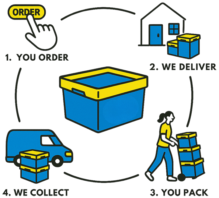 How to Order Moving Boxes Steps