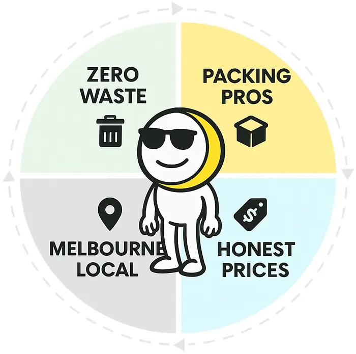 Packing Services Melbourne - Graphic