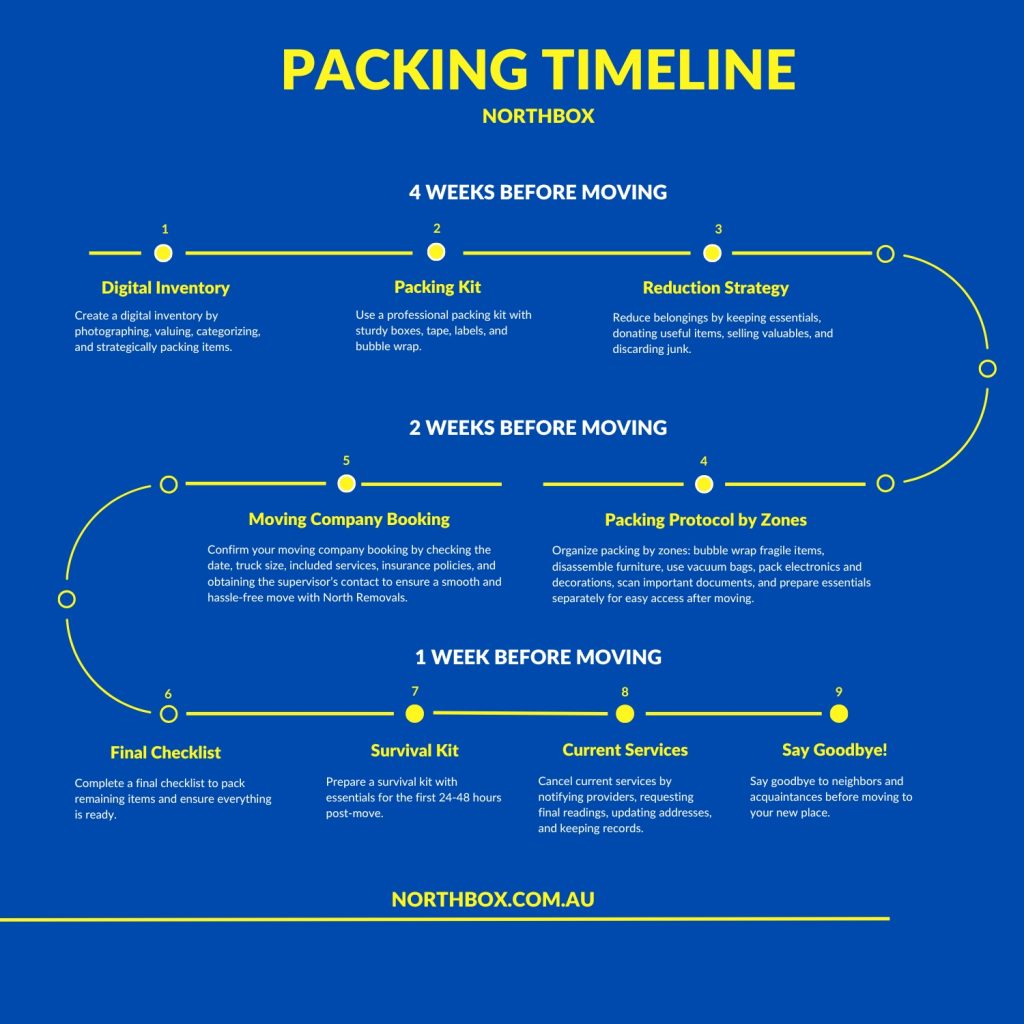 4 Weeks Before Your Move - Packing Timeline
